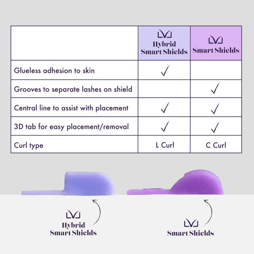Hybrid Smart Shields (MIX velikosti)